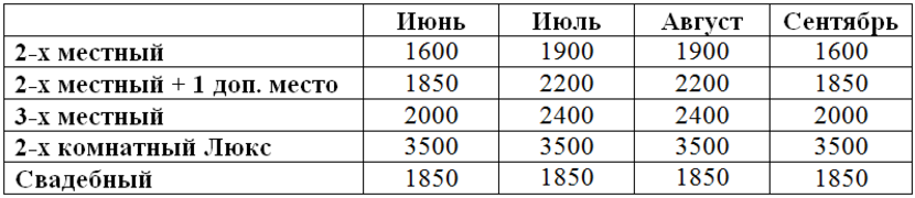 стоимость жилья посуточно - недорого снять жилье рядом с морем - цена